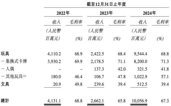100亿揭秘比泡泡玛特更暴利的生意麻将胡了模拟器试玩夫妻卖卡牌、年入