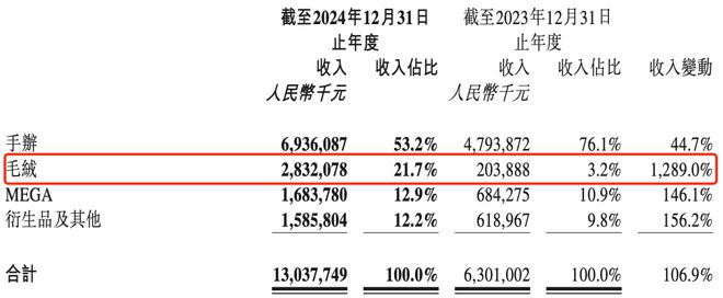 100亿揭秘比泡泡玛特更暴利的生意麻将胡了模拟器试玩夫妻卖卡牌、年入(图2)
