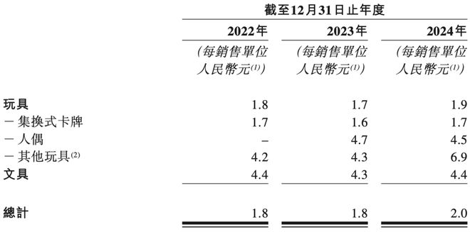 100亿揭秘比泡泡玛特更暴利的生意麻将胡了模拟器试玩夫妻卖卡牌、年入(图3)