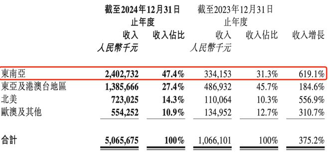 100亿揭秘比泡泡玛特更暴利的生意麻将胡了模拟器试玩夫妻卖卡牌、年入(图4)