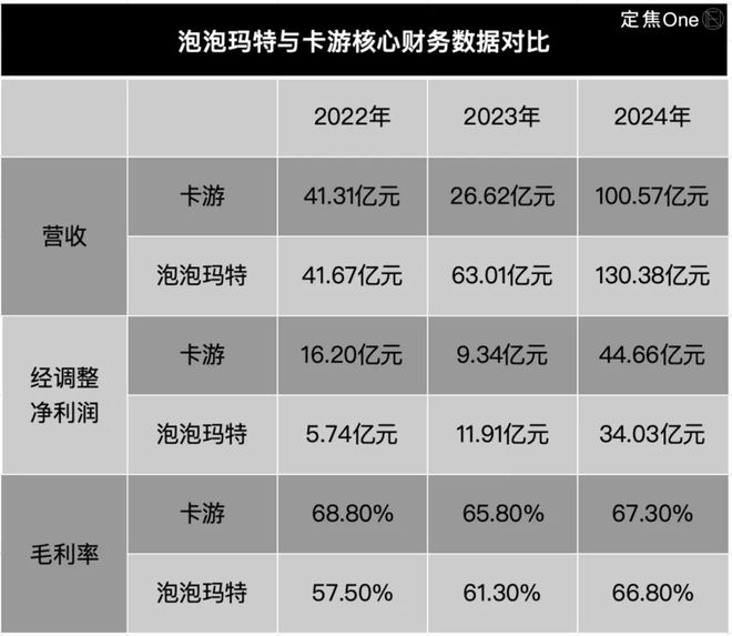 100亿揭秘比泡泡玛特更暴利的生意麻将胡了模拟器试玩夫妻卖卡牌、年入(图7)