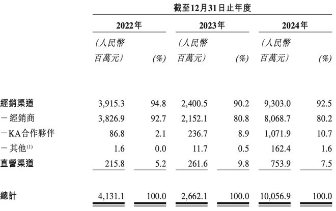 100亿揭秘比泡泡玛特更暴利的生意麻将胡了模拟器试玩夫妻卖卡牌、年入(图9)