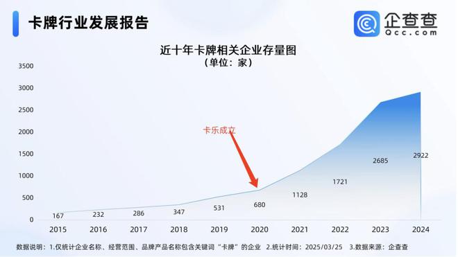 过程中的机遇与挑战 对话创始人麻将胡了2试玩网站收藏卡出海(图3)