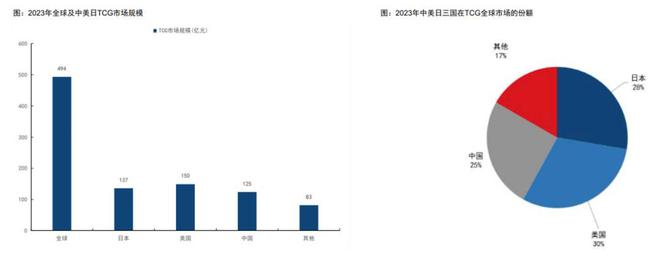 过程中的机遇与挑战 对话创始人麻将胡了2试玩网站收藏卡出海(图4)
