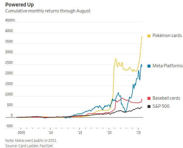 %宝可梦卡牌成全球投资新宠麻将胡了模拟器暴涨3821(图4)